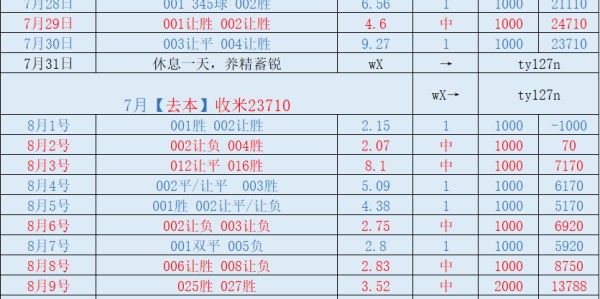 周五 法甲 朗斯VS布雷斯特：比分推荐